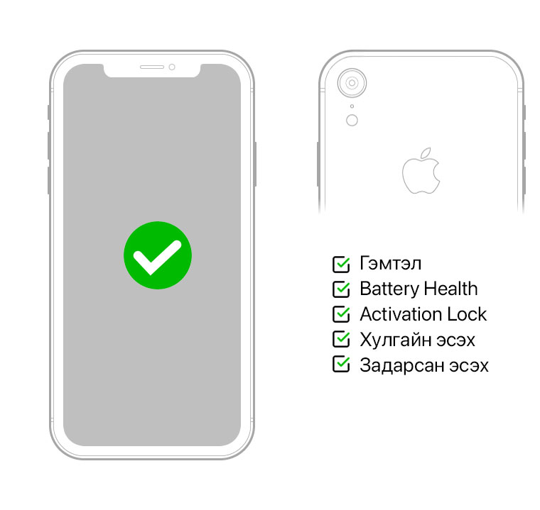 iPhone checklist